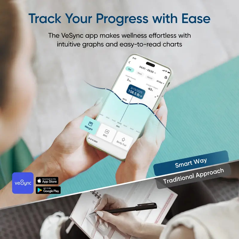 Etekcity Smart Body Fat Scale Bluetooth BMI & Muscle Mass Monitor
