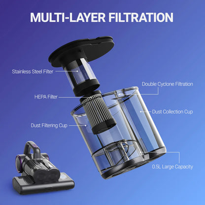 FE-PPO Mattress Vacuum Cleaner with UV-C Light & Powerful Suction